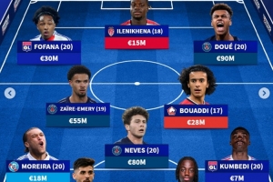 开云官方网站-德转列法甲U21最贵阵：杜埃、内维斯领衔巴黎4将，里昂白堡各2人